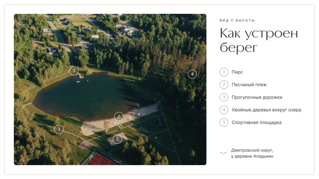 Как устроен берег лесного озера в Woodside Residence, вид с высоты: пирс, песчаный пляж, прогулочные дорожки, хвойные деревья вокруг озера, спортивная площадка. Дмитровский округ, у деревни Аладьино